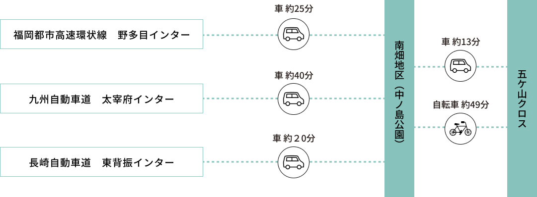 写真：車でお越しの方