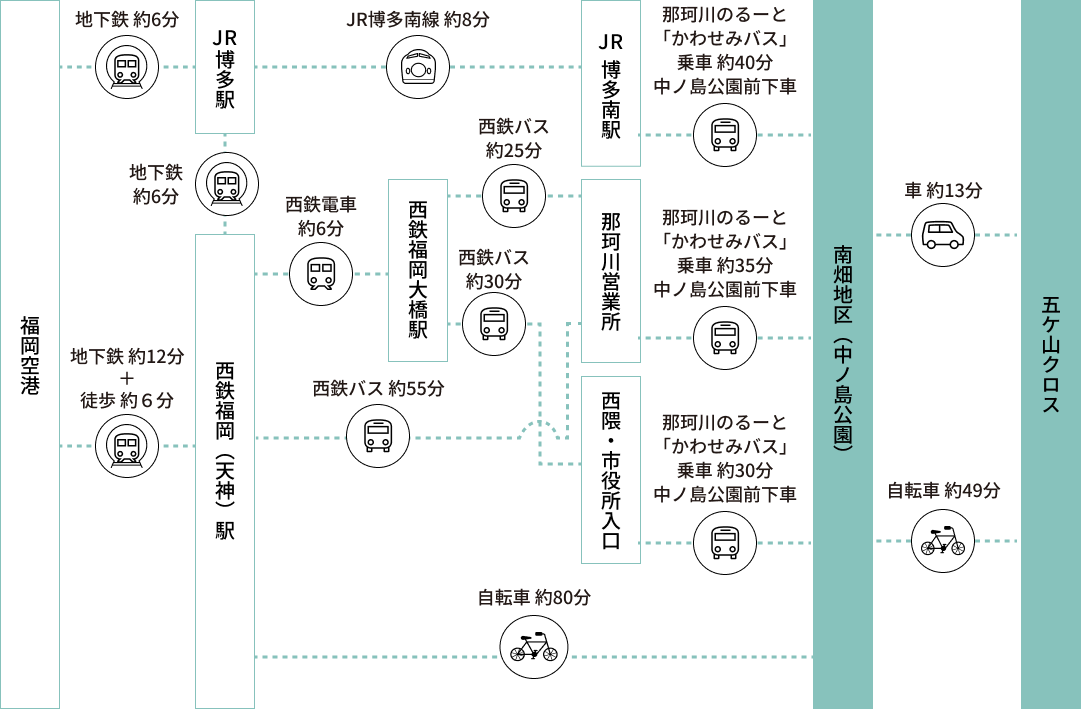 写真：公共交通機関でお越しの方